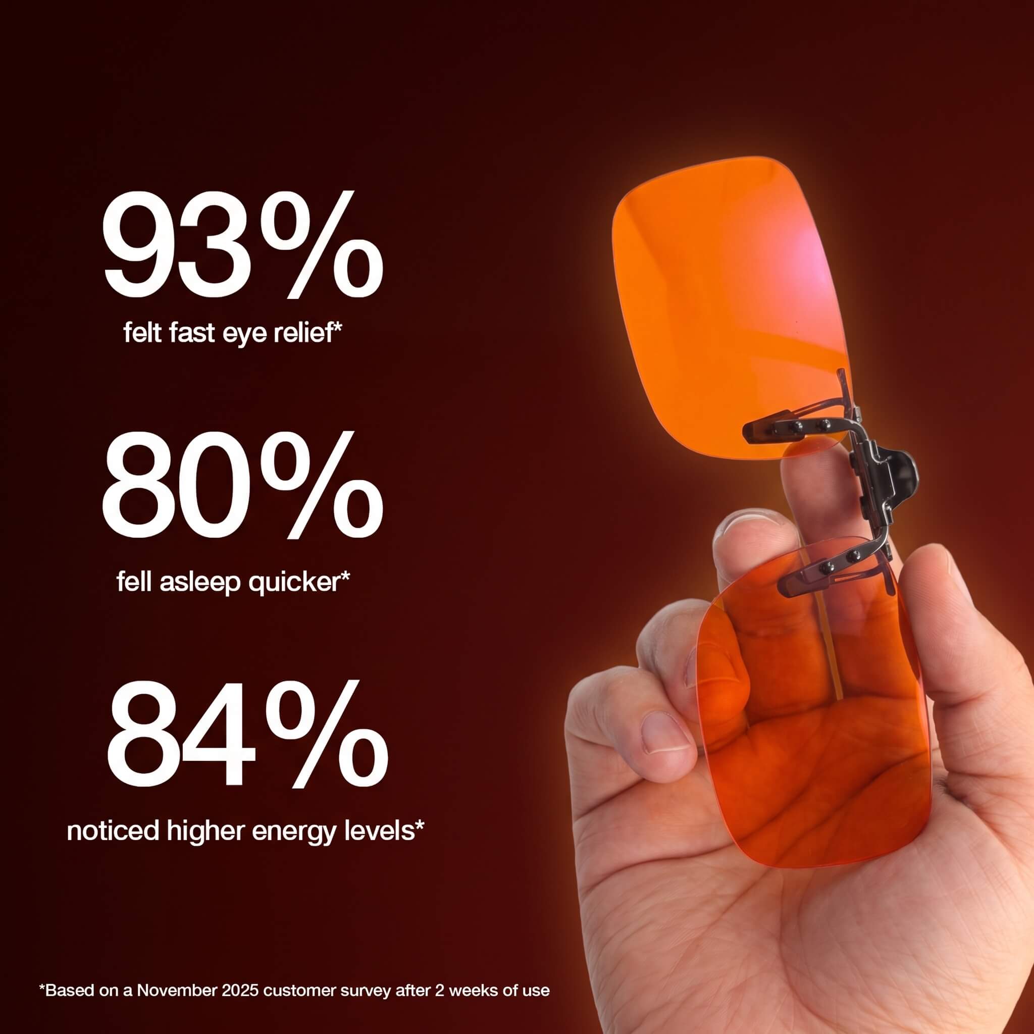 Biosync™ Clip-On Glasses